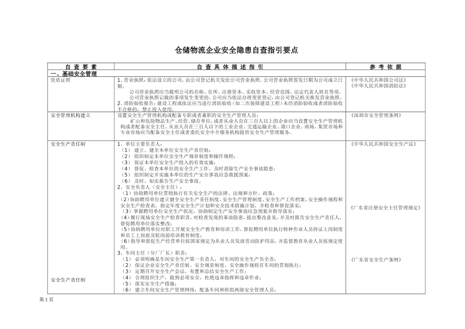 公司节假日前安全检查表_第1页