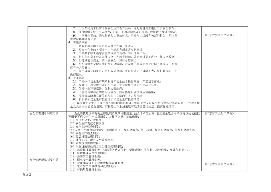 公司节假日前安全检查表_第2页