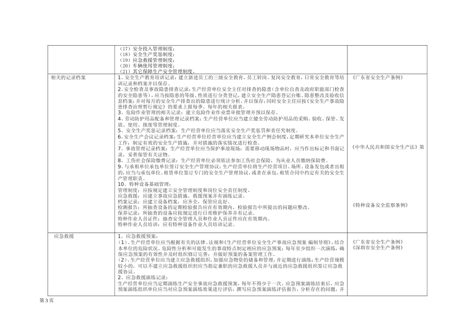 公司节假日前安全检查表_第3页