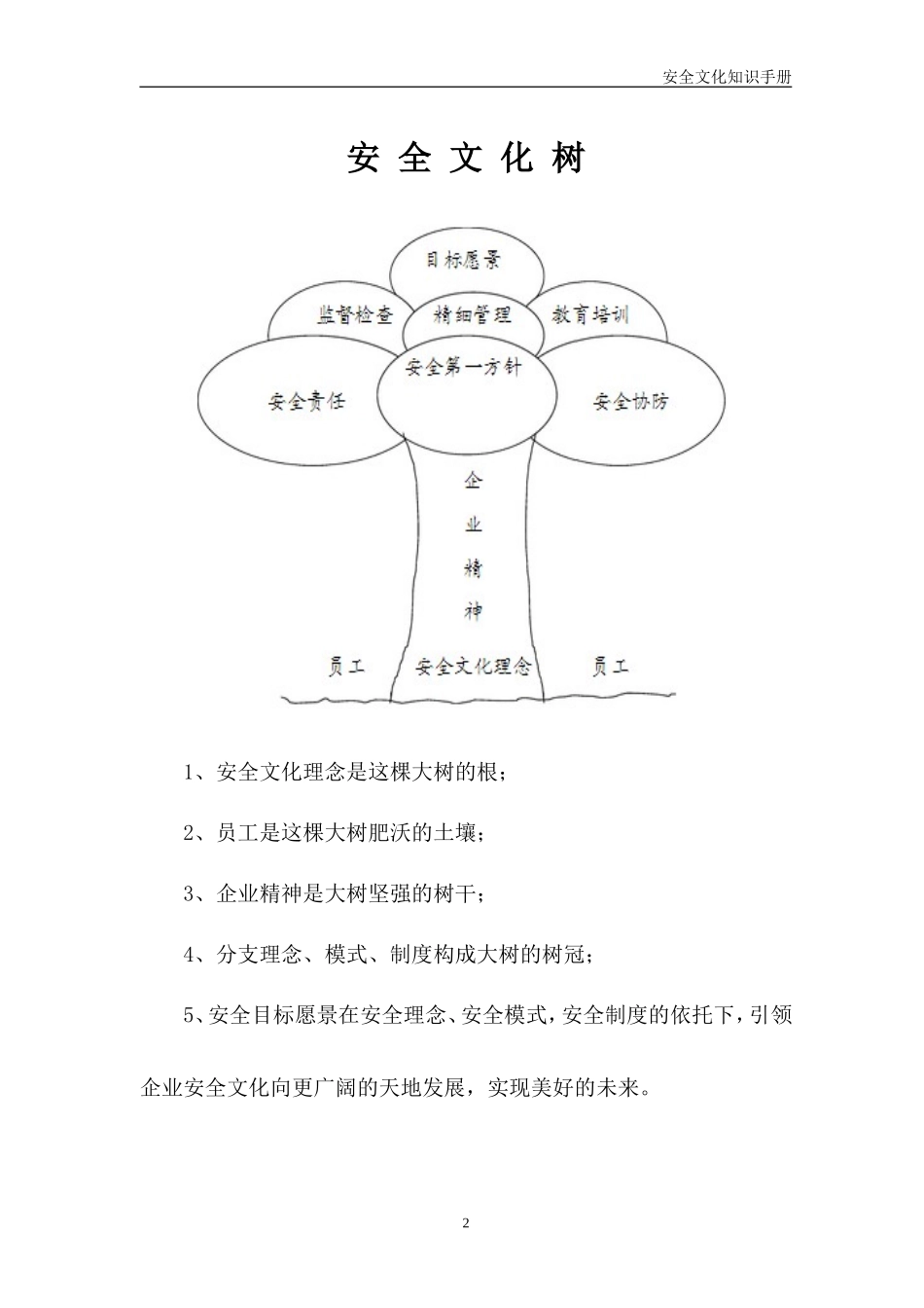 四个能力建设标准文本，防火检查记录_第2页