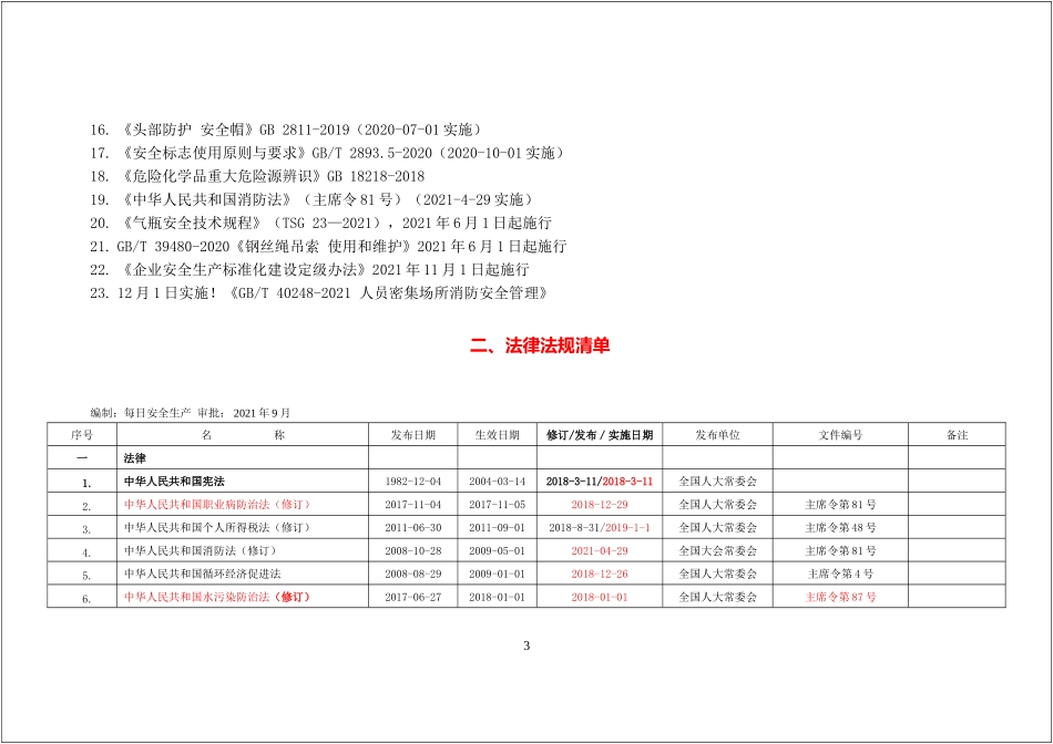 安全生产制度汇编150页！9万字！13项！100类！_第3页