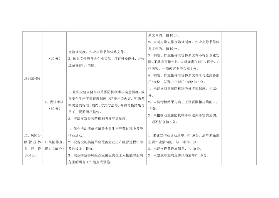 1.现场隐患排查速查手册（危化品）_第2页