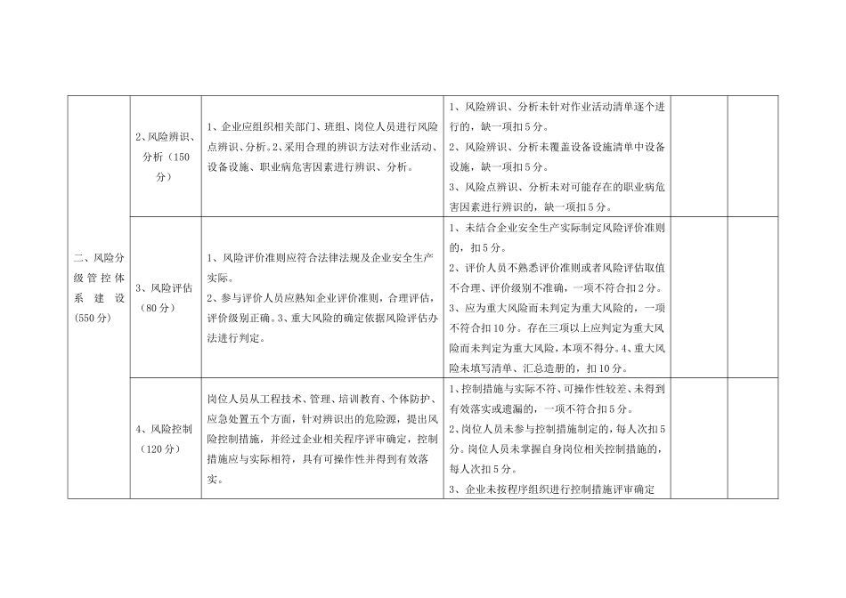 1.现场隐患排查速查手册（危化品）_第3页