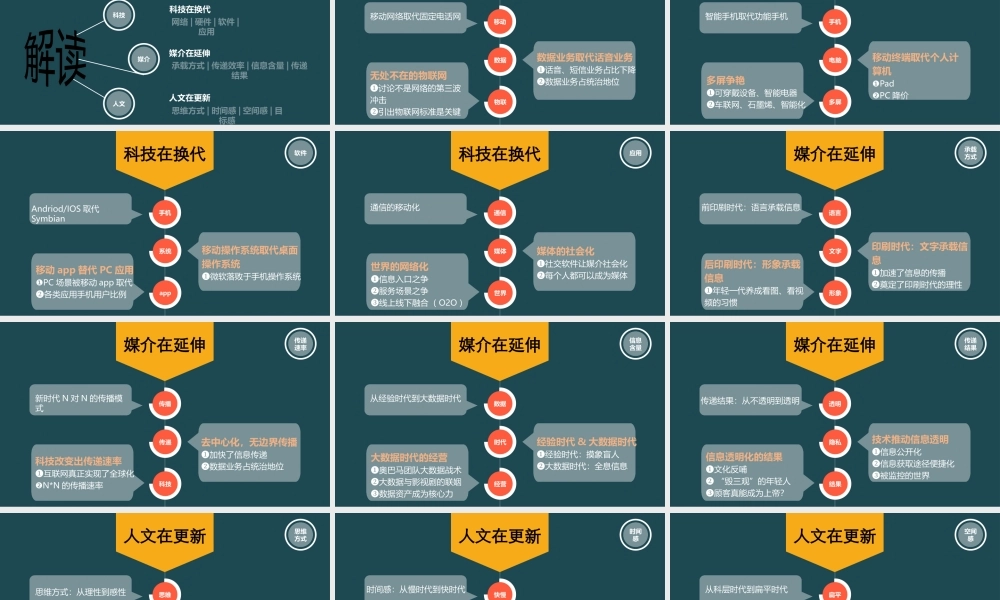 读书分享-《瓦尔登湖》名著导读读后感