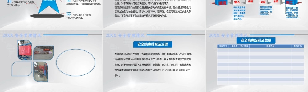 精选：年度安全生产总结课件（3）
