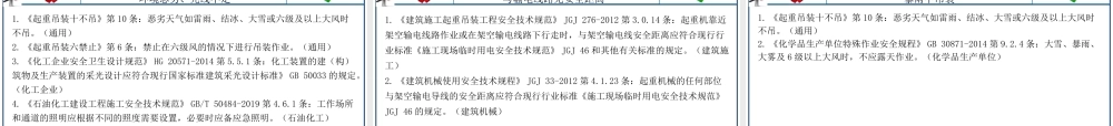 2.安全管理人员如何避责免责？