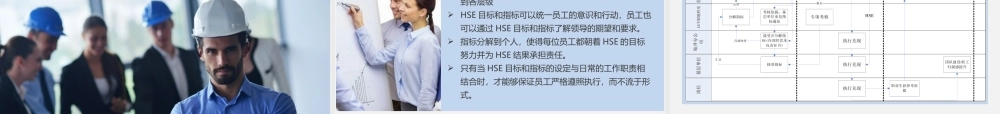 PDCA循环工作方法培训
