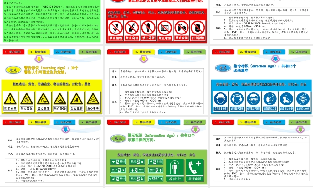 安全标志集--精品、150页、七大方面