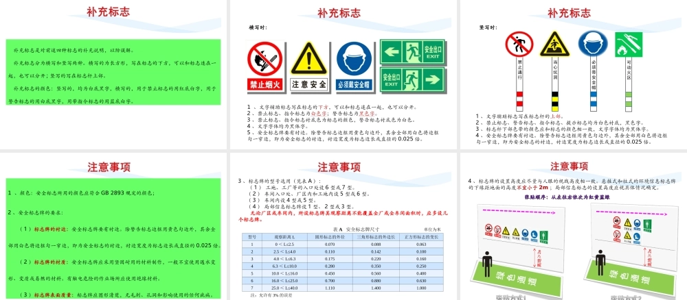 安全标志集--精品、150页、七大方面