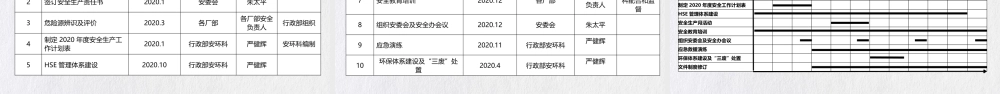 安全生产工作总结及2020计划