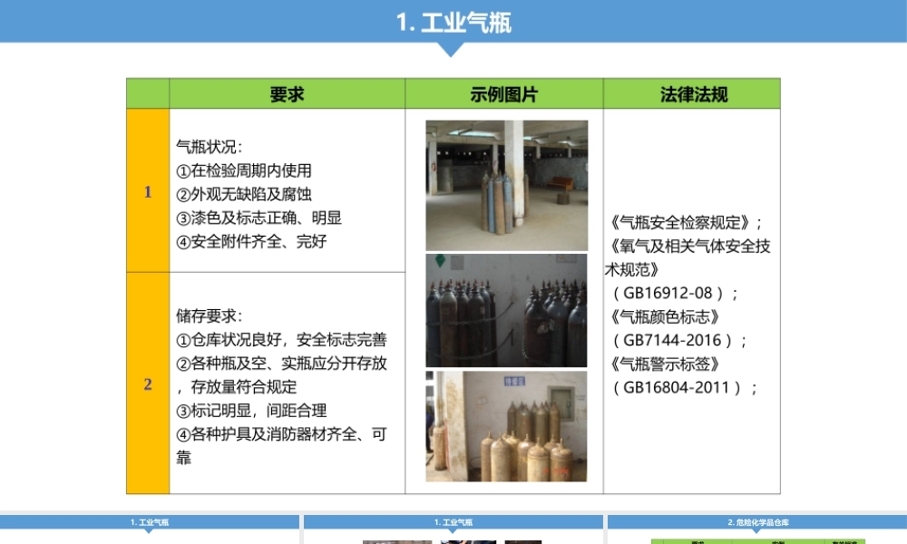 第五部分：现场安全管理
