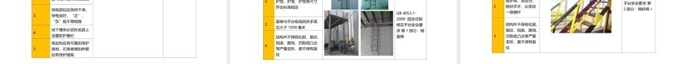 第五部分：现场安全管理