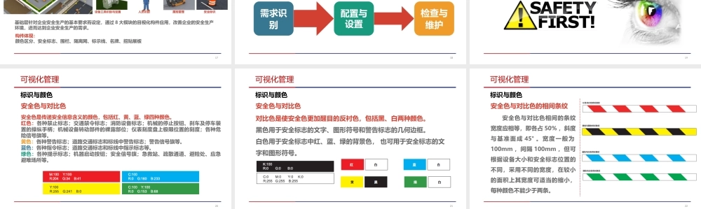 公司承包商、外包单位入场安全培训课件
