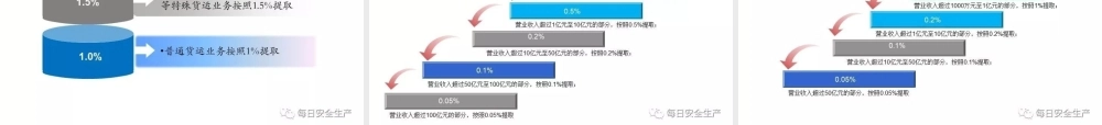 企业安全文化培训
