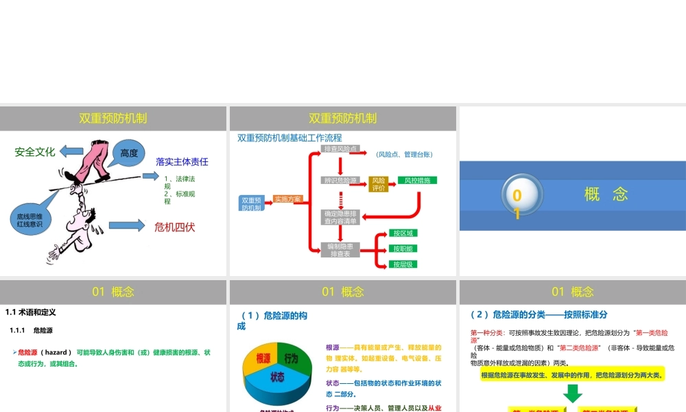 企业双重预防机制运行考核全员培训