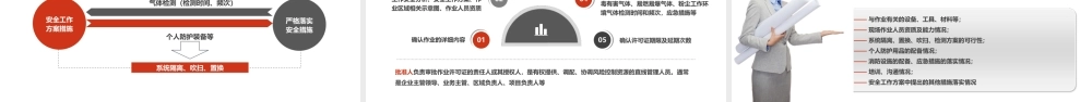 如何做好特殊危险作业许可管理？