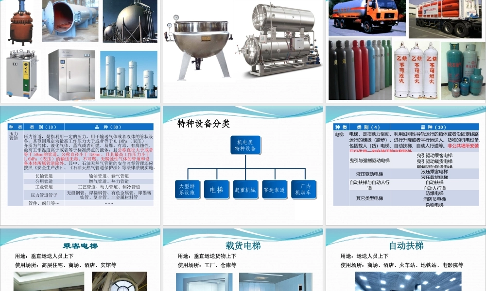 特种设备隐患排查培训（1）