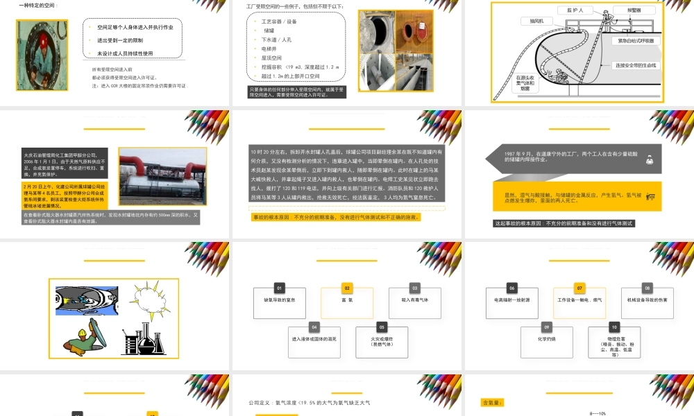 著名外企安全培训资料：受限空间