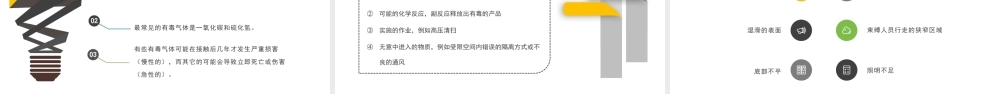 著名外企安全培训资料：受限空间