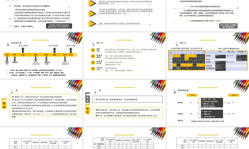 著名外企安全培训资料：危险废物名录与鉴别