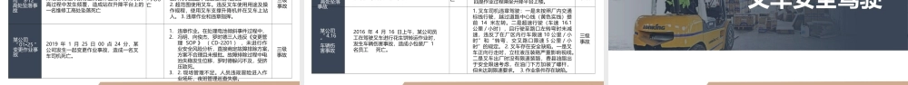 最全叉车安全培训