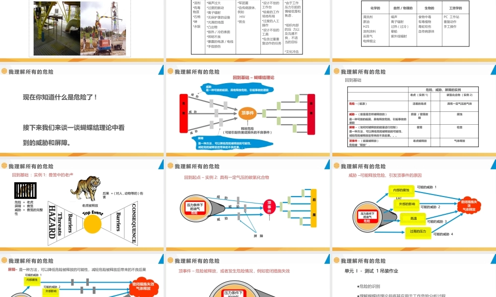 作业现场危险管理