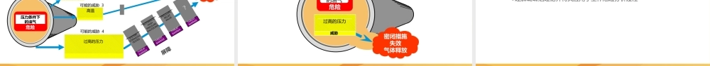 作业现场危险管理