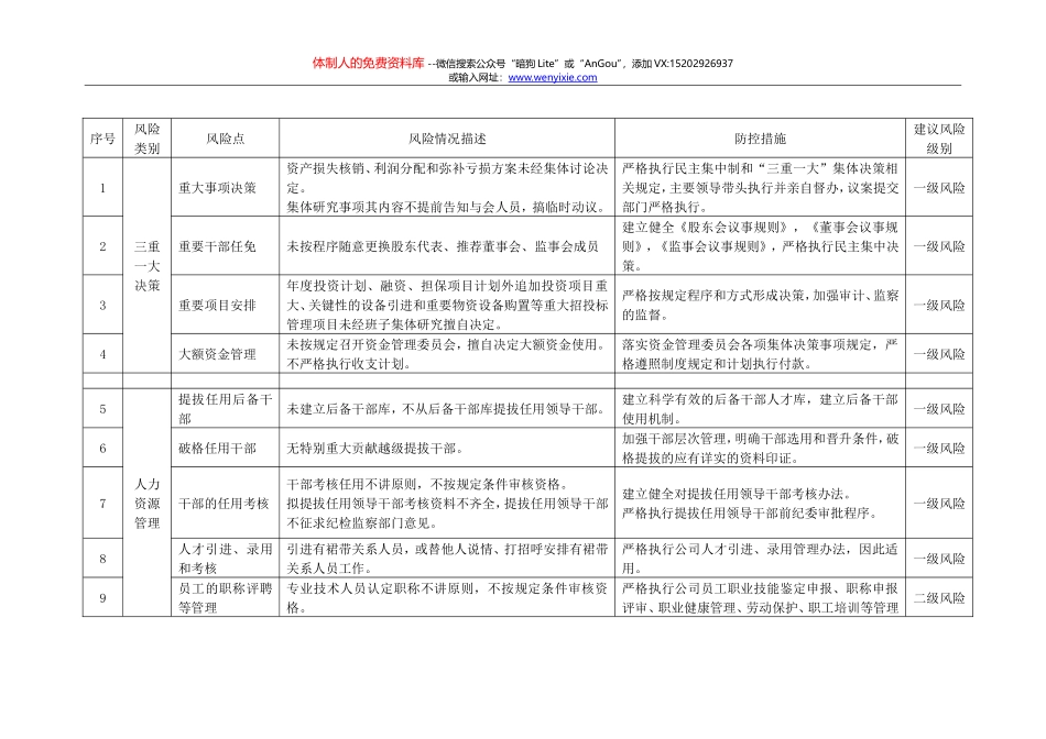 廉洁风险点及防控措施(修订)_第2页