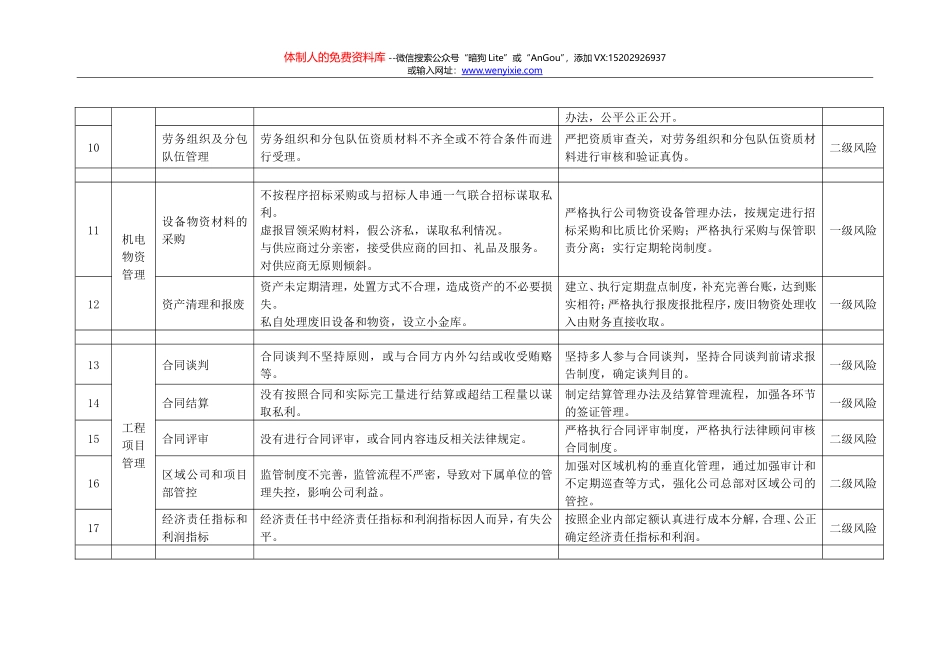 廉洁风险点及防控措施(修订)_第3页