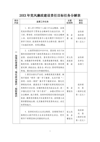 党风廉政建设目标分解表