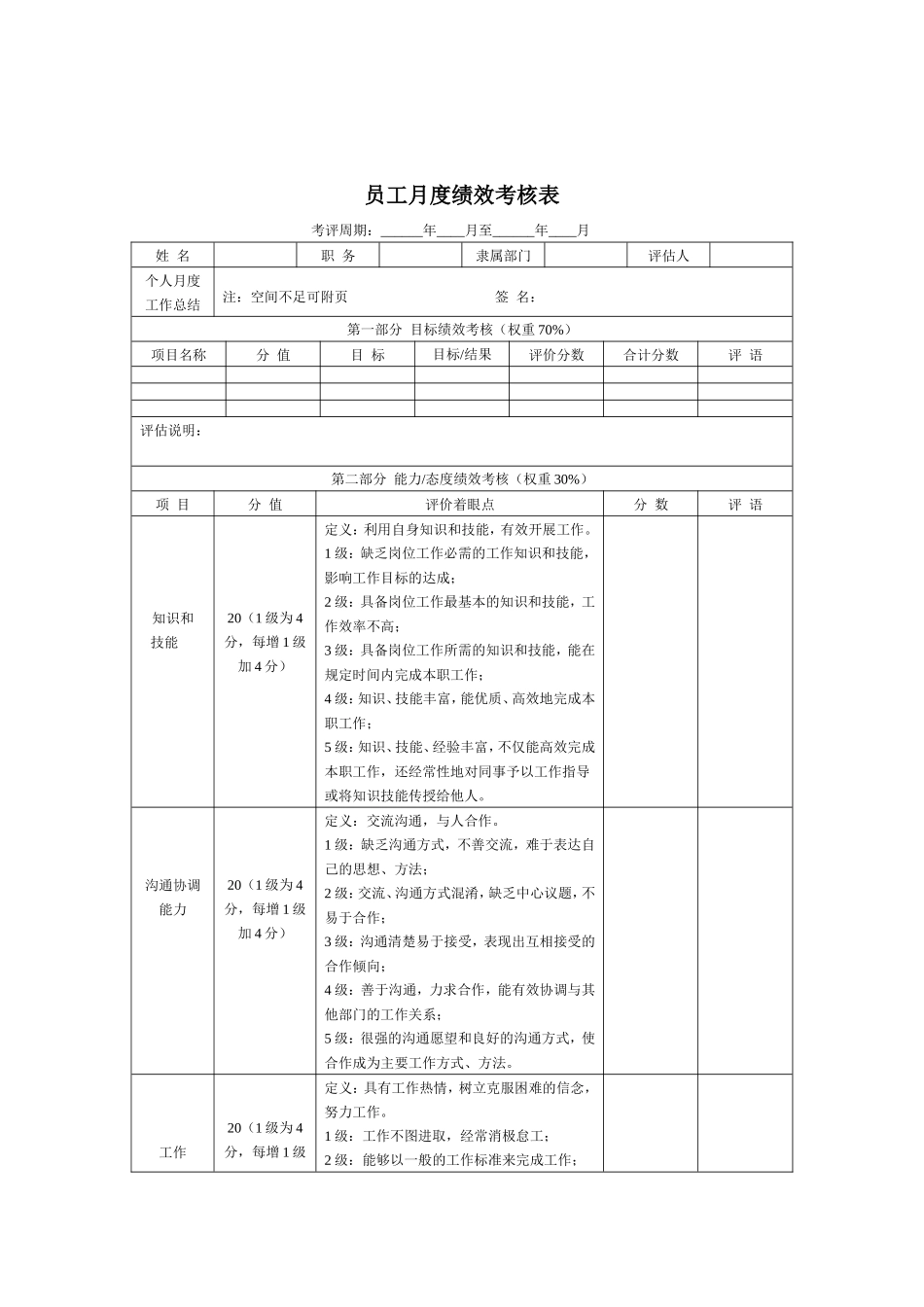 高级管理人员绩效考核表_第1页