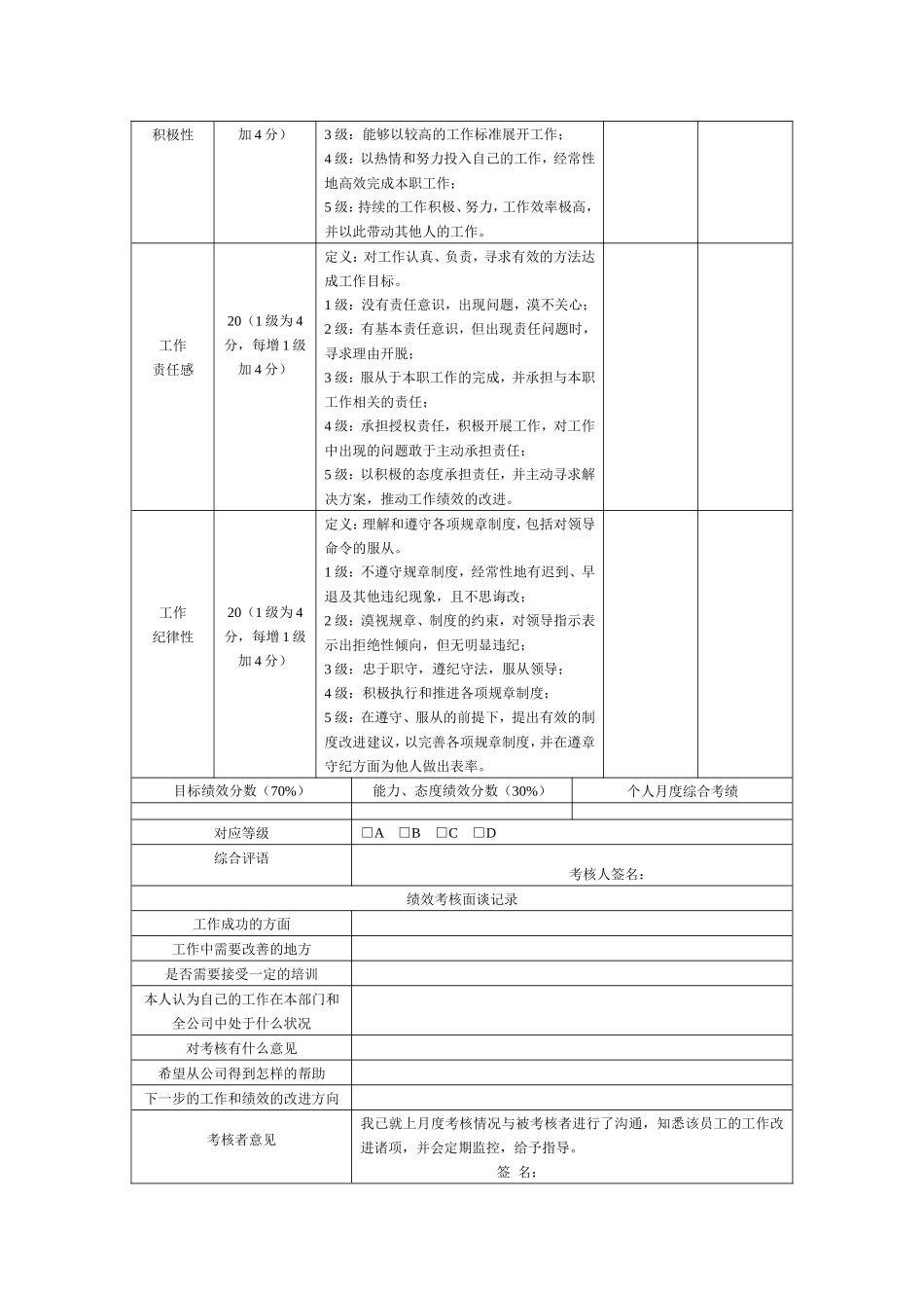 高级管理人员绩效考核表_第2页