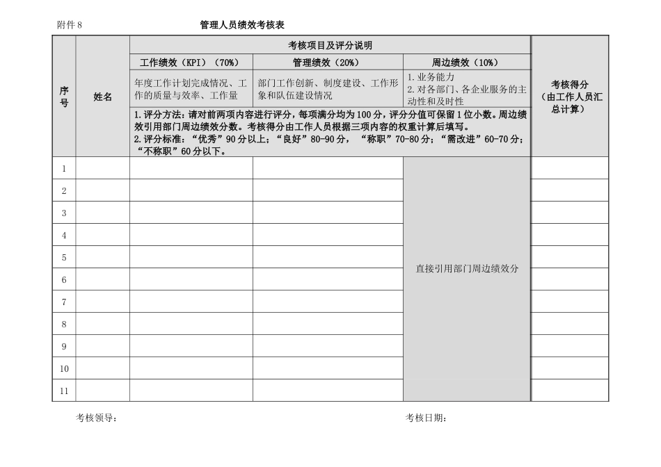 附件8.管理人员绩效考核表_第1页
