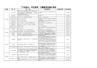 “不忘初心、牢记使命”主题教育实施计划表2
