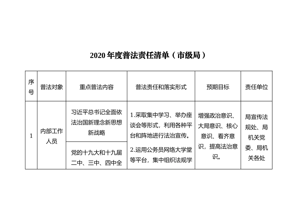 2020年度普法责任清单（市级局）_第1页