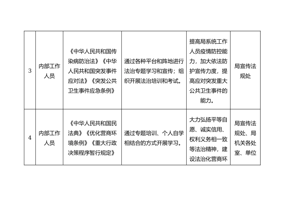 2020年度普法责任清单（市级局）_第3页