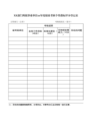 XX部门所属事业单位xx年度绩效考核个性指标评分登记表