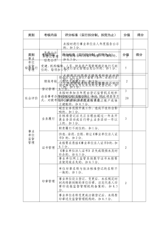 xx年度事业单位绩效考核综合考核及社会评价评分标准表（县级）