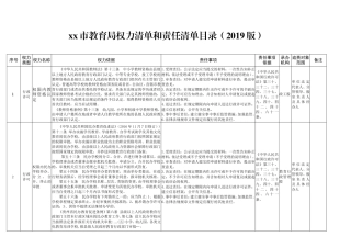 xx市教育局权力清单和责任清单目录表（2019版）