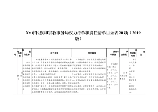 Xx市民族和宗教事务局权力清单和责任清单目录表20项