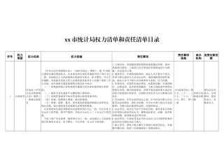 xx市统计局权力清单和责任清单目录