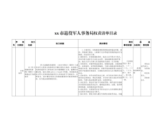 xx市退役军人事务局权责清单目录
