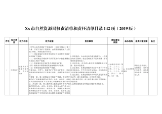 Xx市自然资源局权责清单和责任清单目录142项