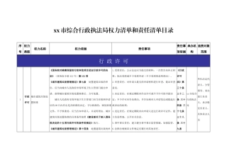 xx市综合行政执法局权力清单和责任清单目录
