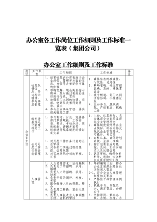 办公室各工作岗位工作细则及工作标准一览表（集团公司）