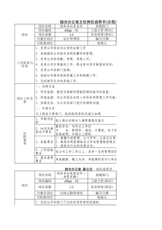 综合办公室主任岗位说明书一览表(示范)