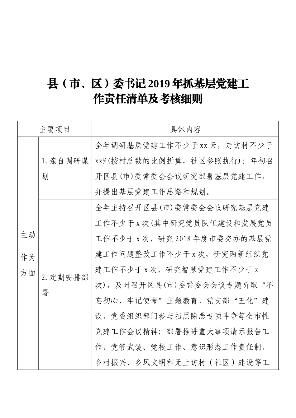 县（市、区）委书记2019年抓基层党建工作责任清单及考核细则 (1)_第1页