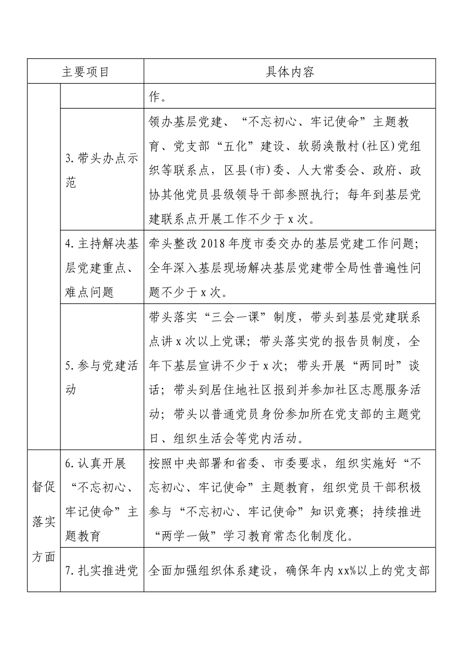 县（市、区）委书记2019年抓基层党建工作责任清单及考核细则 (1)_第2页
