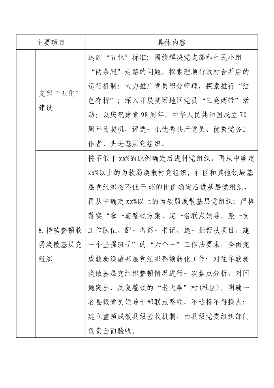 县（市、区）委书记2019年抓基层党建工作责任清单及考核细则 (1)_第3页