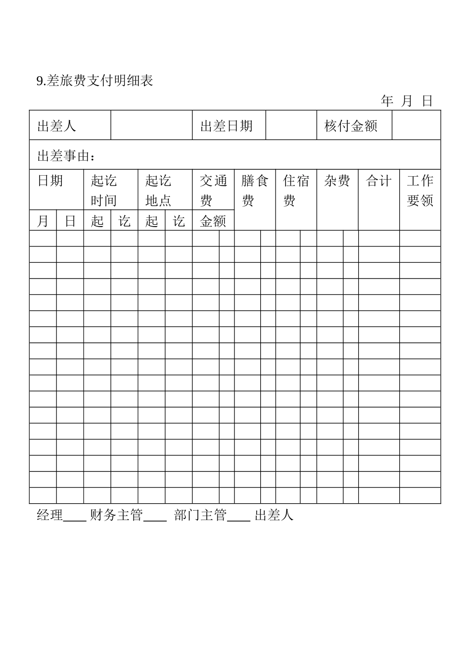 9.差旅费支付明细表_第1页